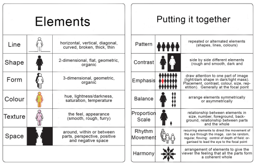 Line and form putting it together